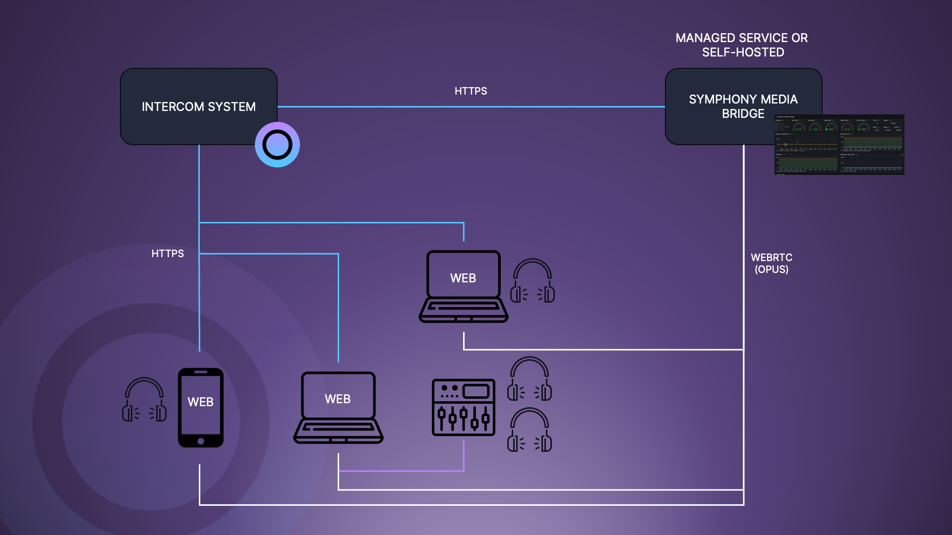 Enterprise services for Intercom in Eyevinn Open Source Cloud